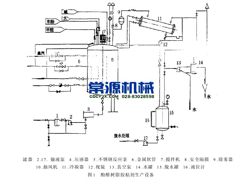 酚醛樹(shù)脂生產(chǎn)設備流程圖