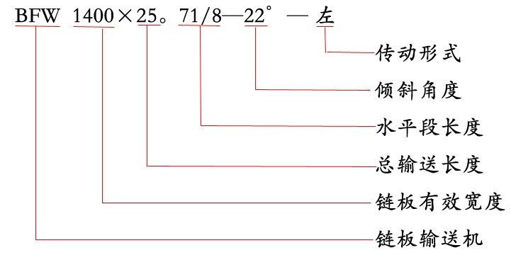 鏈板輸送機使用說(shuō)明書(shū)