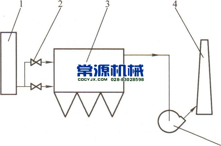 循環(huán)流化床鍋爐煙氣除塵系統